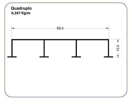 Trilho de Cortina Quadruplo